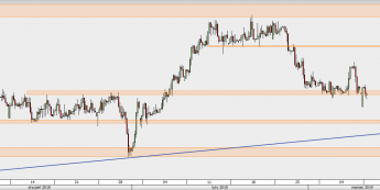 EUR/PLN - wykres 4H; Źródło: TMSDirect