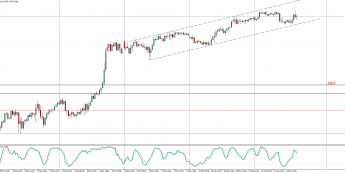 DAX: indeks stabilny w trakcie konferencji