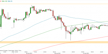 EUR/PLN - wykres 1 godz.; Źródło: TMS