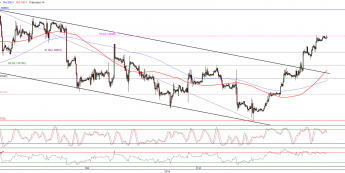 Wykres godzinowy kursu EUR/USD <span>Źródło:TMS Direct<span>