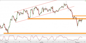 Wykres 4-godzinowy kursu CAD/JPY <span> Źródło: TMS Direct <span>