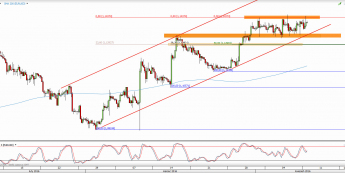 Wykres 4-godzinowy kursu EUR/USD <span> Źródło: TMS Direct <span>