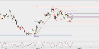 Wykres 4-godzinowy GBP/USD; Źródło: TMS Direct