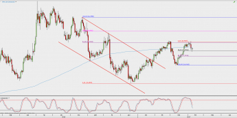 Wykres dzienny kursu XAG/USD; Źródło: TMS Direct