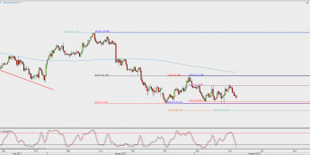 Wykres 4-godzinowy USD/JPY; Źródło: TMS Direct
