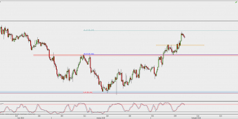 Wykres 4-godzinowy CAD/JPY; Źródło: TMS Connect