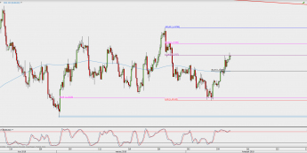 Wykres 4-godzinowy EUR/USD; Źródło: TMS Direct