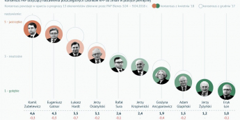 Gołębie porządzą na konferencji