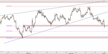 Wykres 4-godzinowy kursu NZD/USD <span> Źródło: TMS Direct <span>