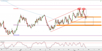 Wykres dzienny kursu NZD/USD <span> Źródło: TMS Direct <span>