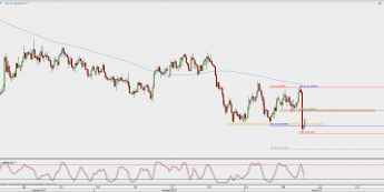 Wykres 4-godzinowy NZD/USD; Źródło: TMS Direct