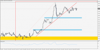 Wykres godzinowy CFD na DAX; Źródło: TMS Trader