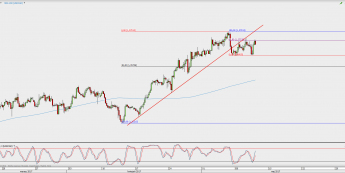 Wykres 4-godzinowy USD/CAD; Źródło: TMS Direct