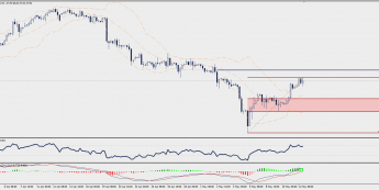 Wykres czterogodzinowy CFD na ropę WTI; Źródło: TMS Trader