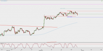 GBP/USD: wsparcie pęka
