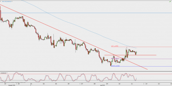 Wykres godzinowy EUR/USD; Źródło: TMS Direct