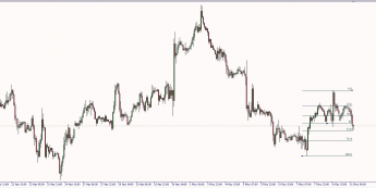 Wykres godzinowy EUR/USD. Źródło: TMS