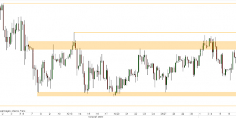 EUR/PLN - wykres 4H; Źródło: TMSDirect