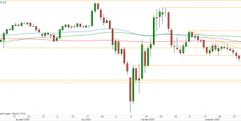 USD/JPY - wykres 1D; Źródło: TMSDirect