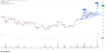 Wykres 1-godzinowy kontraktów na srebro na giełdzie COMEX, źródło: TradingView Srebro powyżej 86 USD zyskuje ponad 7% w poniedziałek