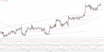 Wykres godzinowy kursu EUR/USD <span>Źródło:TMS Direct<span>