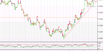 Wykres godzinowy kursu GBP/USD <span>Źródło: BLOOMBERG<span>