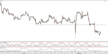 Wykres godzinowy kursu EUR/USD <span>Źródło:TMS Direct<span>
