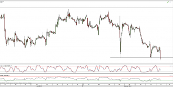 Wykres godzinowy kursu EUR/GBP <span>Źródło:TMS Direct<span>