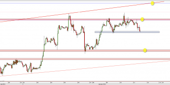 Wykres godzinowy kursu EUR/USD <span> Źródło: TMS Direct <span>