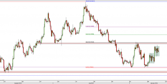 Wykres 4-godzinowy kursu AUD/USD <span> Źródło: TMS Direct <span>