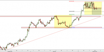 Wykres 4-godzinowy kursu EUR/JPY <span> Źródło: TMS Direct <span>