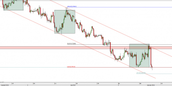 Wykres 4-godzinowy kursu NZD/USD <span> Źródło: TMS Direct <span>