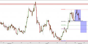 Wykres 4-godzinowy kursu EUR/GBP <span> Źródło: TMS Direct <span>