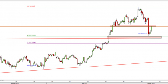 Wykres 4-godzinowy kursu USD/JPY <span> Źródło: TMS Direct <span>