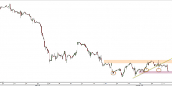 WTI: zniżka na początek tygodnia