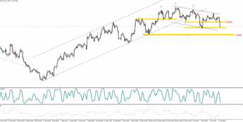 EUR/USD dynamicznie zbliża się do 1,21