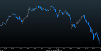 Wykres dzienny Espirito Santo <span> Źródło: Bloomberg <span>