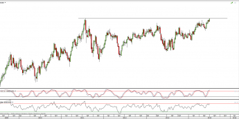 Wykres tygodniowy kursu NZD/USD <span>Źródło:TMS Direct<span>