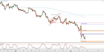 Wykres dzienny kursu EUR/JPY <span> Źródło: TMS Direct <span>