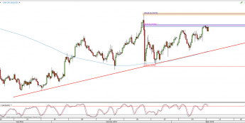 Wykres 4-godzinowy kursu AUD/USD <span> Źródło: TMS Direct <span>