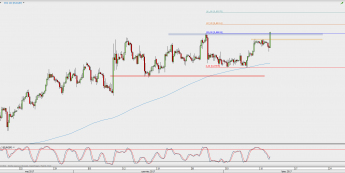 Wykres 4-godzinowy kursu EUR/GBP; Źródło: TMS Direct