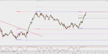 Wykres dzienny kursu CAD/JPY; Źródło: TMS Direct