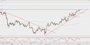 Wykres 4-godzinowy USD/JPY; Źródło: TMS Direct