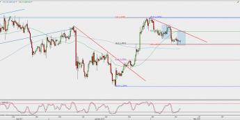 Wykres 4-godzinowy GBP/USD; Źródło: TMS Direct