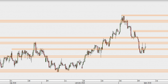 EUR/PLN - wykres 4H; Źródło: TMS Direct