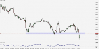 DAX: wsparcie pęka