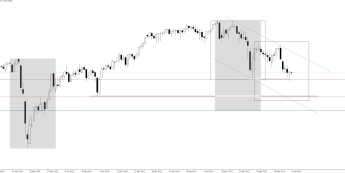 DAX – jest szansa na odbicie?