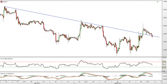 Wykres dzienny kursu EUR/USD <span> Źródło: TMS Direct <span>