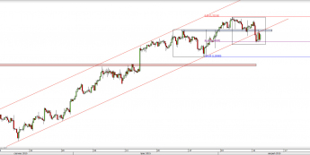 Wykres 4-godzinowy kursu USD/CAD <span> Źródło: TMS Direct <span>