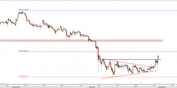 Wykres 4-godzinowy kursu XAU/USD <span> Źródło: TMS Direct <span>